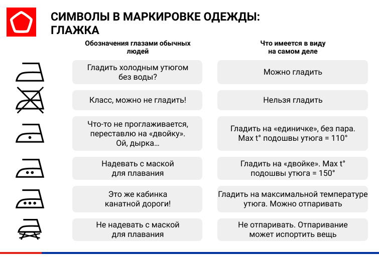 Символы глажки в маркировке одежды